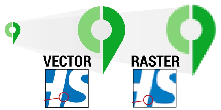 Vektor  vs Raster Grafik