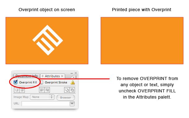 Overprint Overprint